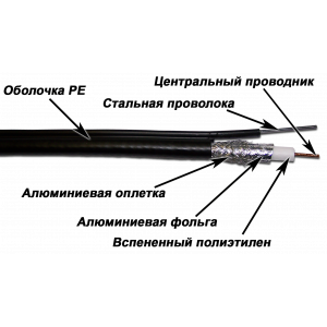 Кабель TWT коаксиальный RG11U 75 Ом, CCS, оплетка AL 96*0.16мм, PE, внешний с тросом, черный, 305 м